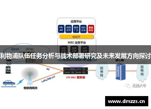 利物浦队伍任务分析与战术部署研究及未来发展方向探讨