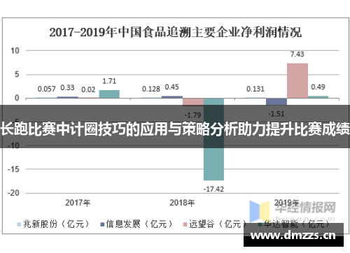 长跑比赛中计圈技巧的应用与策略分析助力提升比赛成绩