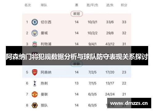 阿森纳门将犯规数据分析与球队防守表现关系探讨